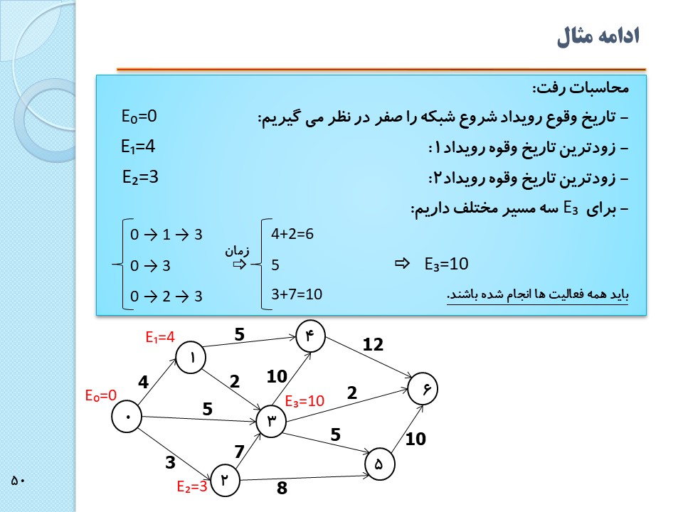 انجام پروژه پاورپوینت