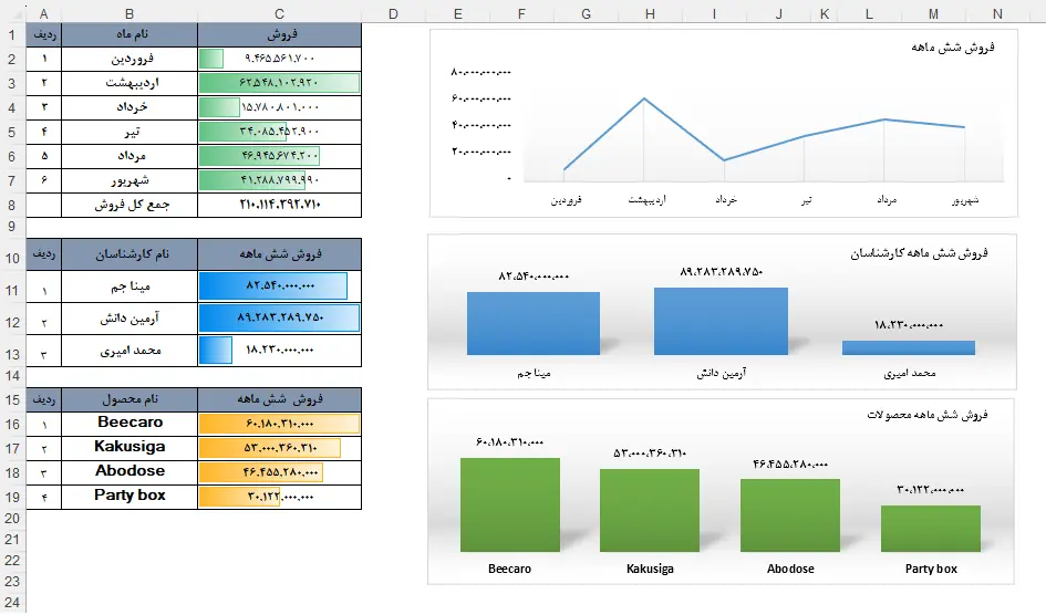 انجام پروژه داشبورد اکسل